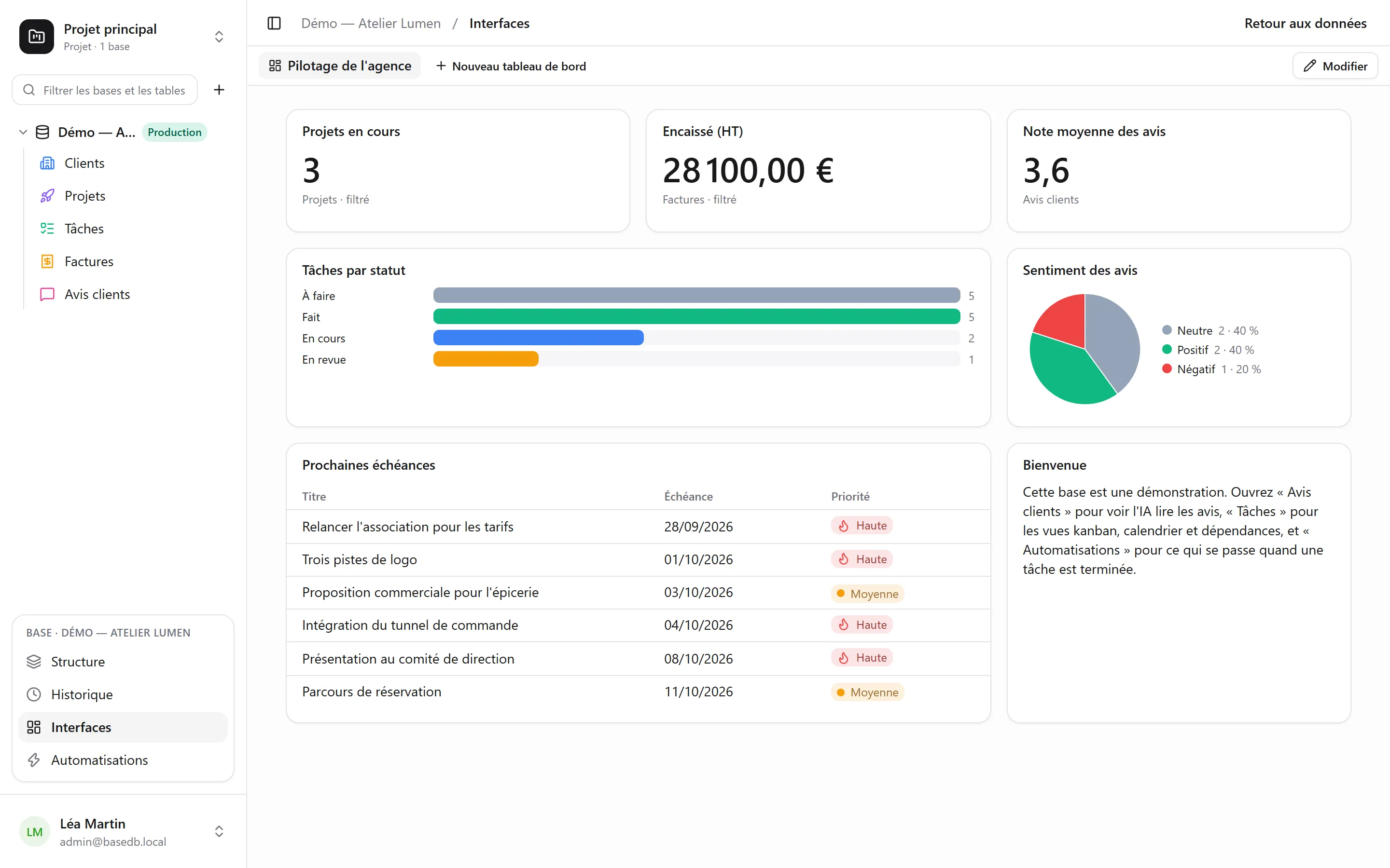 basedb — tableaux de bord : Chiffres, graphiques et listes sur une base — chacun les lit avec ses propres droits.